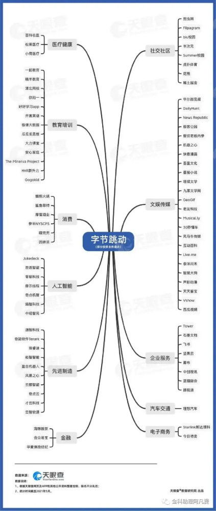 華為與字節跳動 在計算機軟硬件批發賽道的戰略碰撞