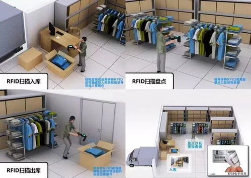 RFID技術(shù)在現(xiàn)代零售防盜與物品管理中的應(yīng)用